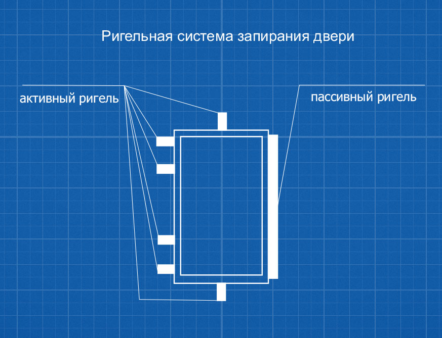 Ригельная система запирания сейфа
