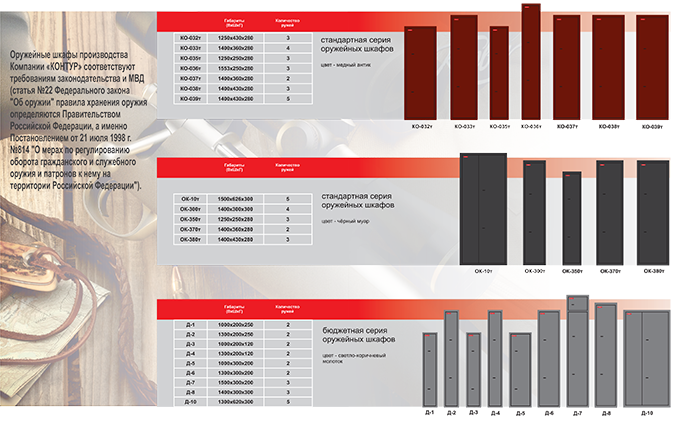 Шкафы и сейфы для хранения оружия